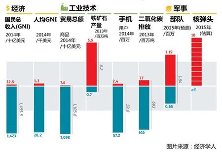 人口经济学 就业_人口经济学 人口经济 人口经济学论文(3)